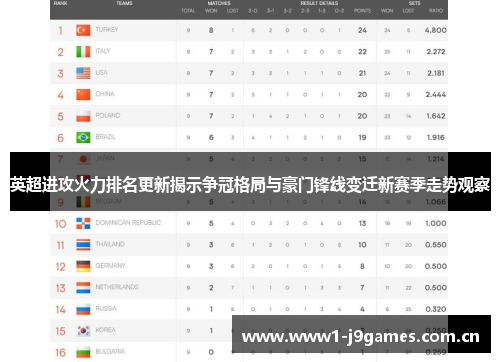英超进攻火力排名更新揭示争冠格局与豪门锋线变迁新赛季走势观察
